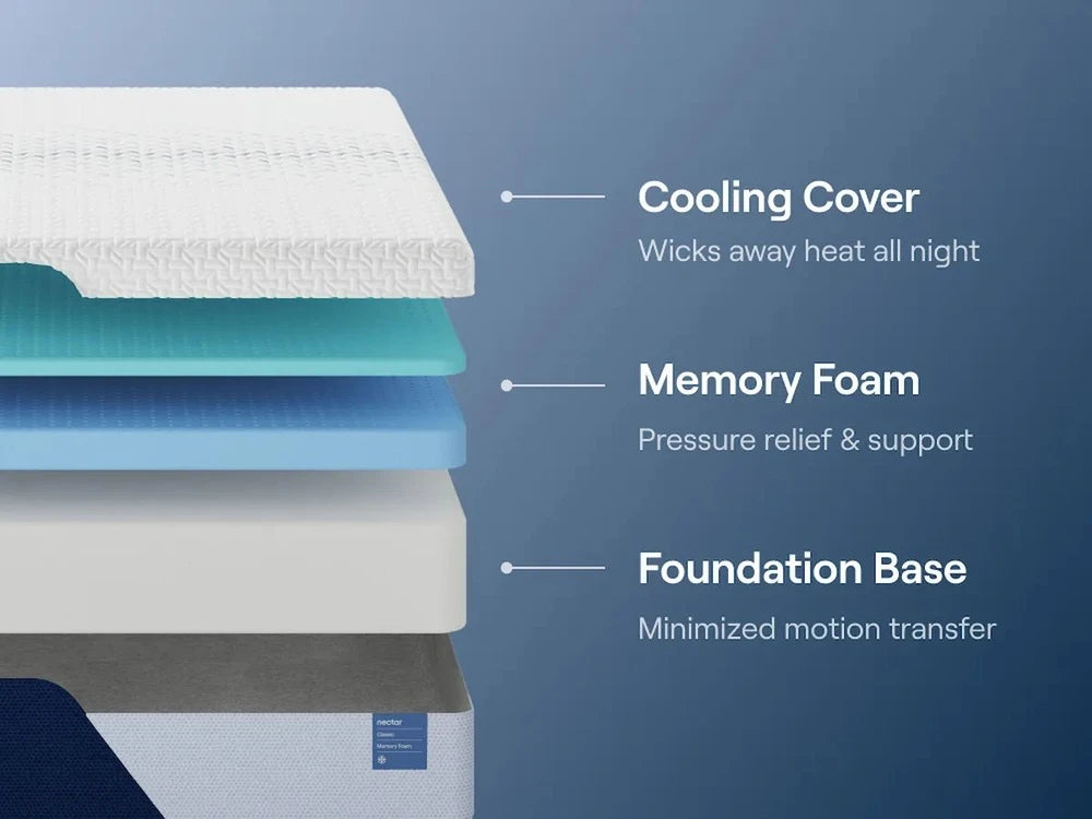 Nectar Classic Memory Foam - Mattress